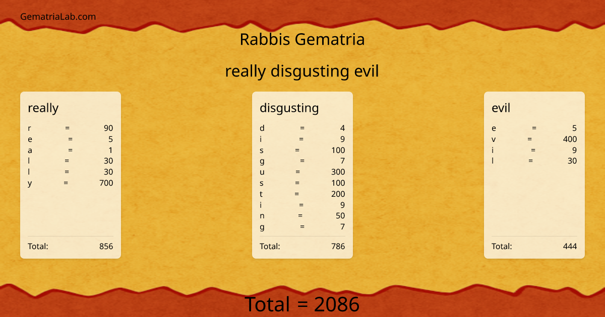 really disgusting evil in rabbis Gematria